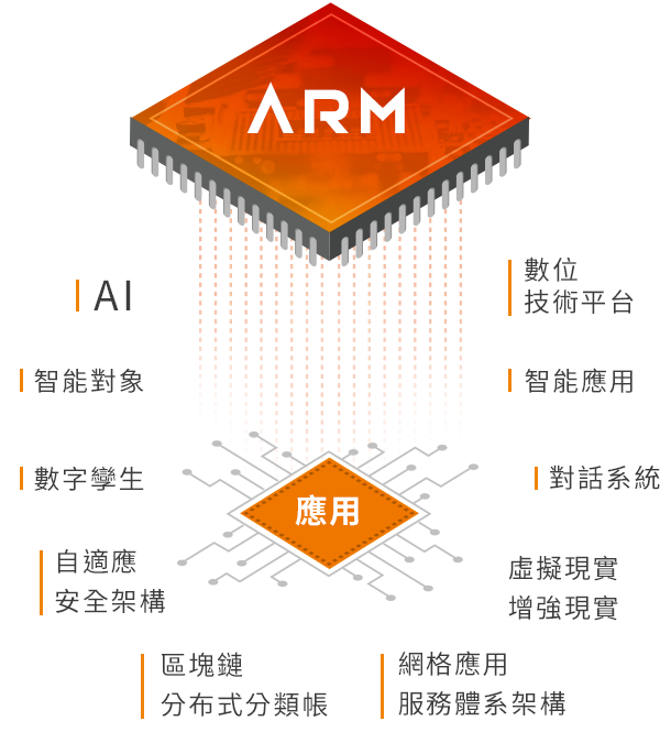 arm�h���}�o����